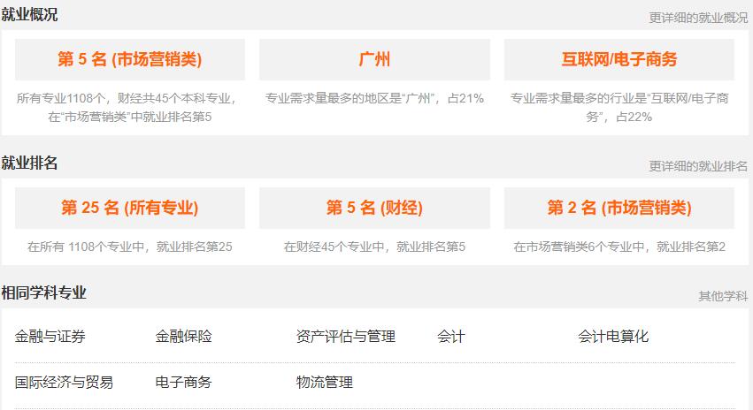  重慶電子工程職業(yè)學院營銷與策劃專業(yè)解讀