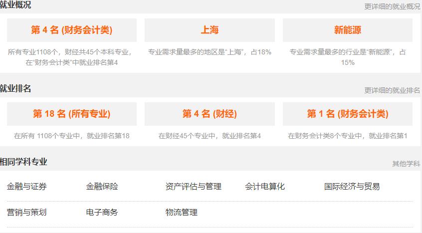  重慶電子工程職業(yè)學(xué)院會計(jì)專業(yè)解讀