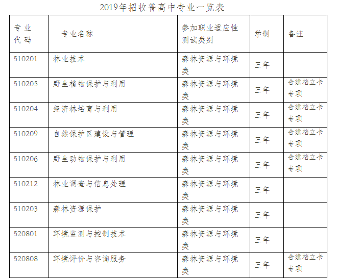  云南林業(yè)職業(yè)技術(shù)學(xué)院2021年單獨(dú)考試招生章程