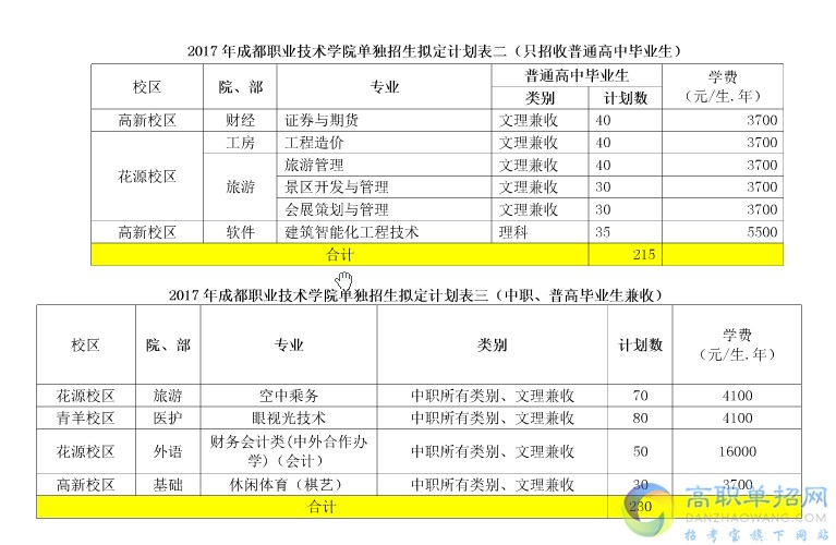  2018成都職業(yè)技術(shù)學(xué)院?jiǎn)握袌?bào)名時(shí)間是多久？