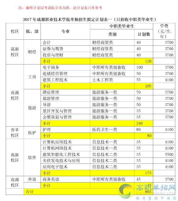  2018成都職業(yè)技術(shù)學(xué)院?jiǎn)握袌?bào)名時(shí)間是多久？