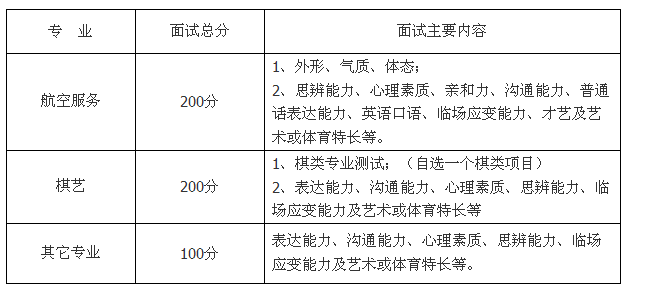  成都職業(yè)技術學院2013年單獨招生簡章