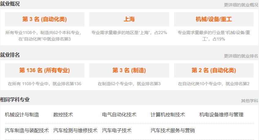  重慶電子工程職業(yè)學(xué)院機(jī)電一體化技術(shù)專業(yè)
