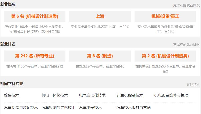  重慶電子工程職業(yè)學(xué)院機械設(shè)計與制造專業(yè)