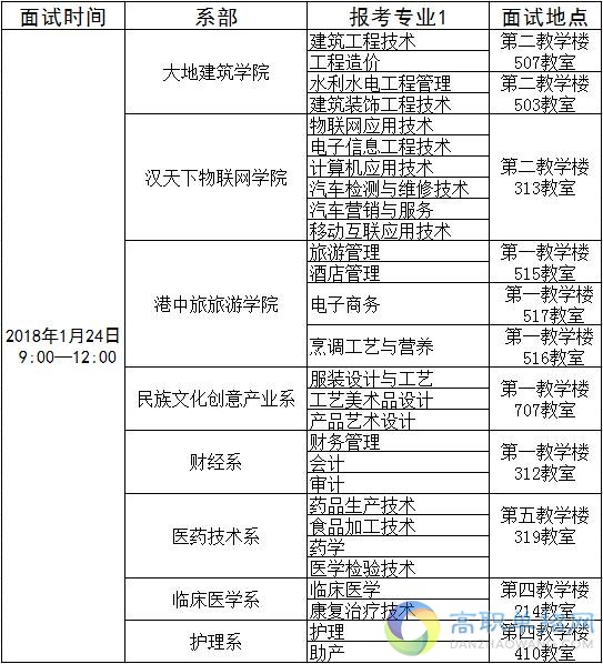  黔東南民族職業(yè)技術學院2021年中職推優(yōu)面試時間