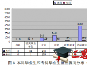 山西大同大學(xué)怎么樣 評價排名好不好(10條)