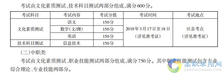  重慶旅游職業(yè)學(xué)院2021年重慶市高職分類考試招生