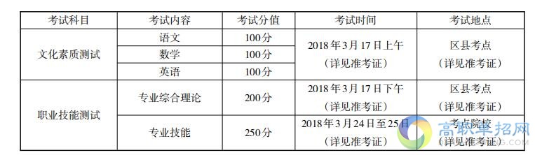  重慶旅游職業(yè)學(xué)院2021年重慶市高職分類考試招生