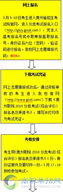  貴州職業(yè)技術學院2018分類考試（綜合評價）報考