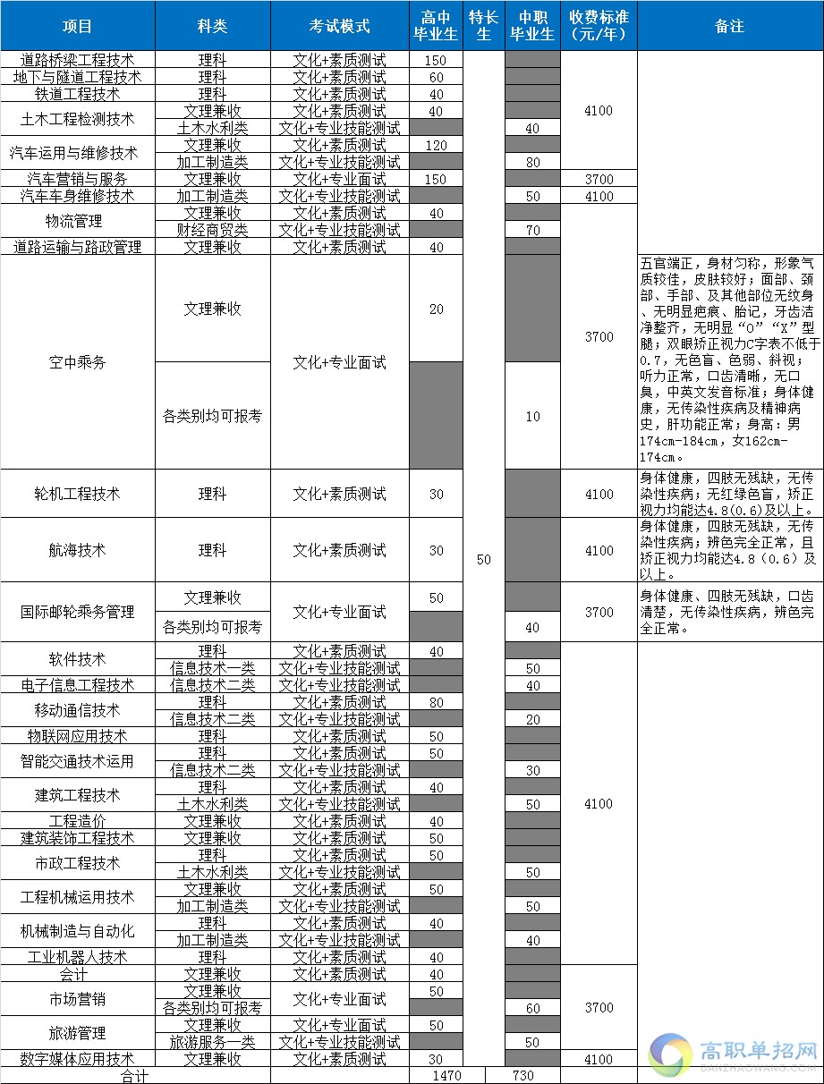  2018四川交通職業(yè)技術(shù)學(xué)院單招專業(yè)計(jì)劃