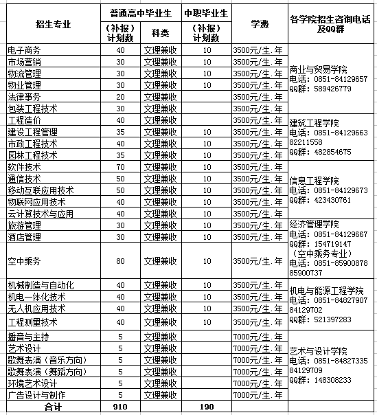 貴州職業(yè)技術(shù)學(xué)院2021年分類(lèi)考試招生補(bǔ)錄志愿