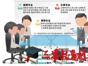 重慶郵電大學移通學院怎么樣 評價排名好不好(10條)
