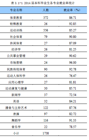 西安體育學(xué)院怎么樣 評(píng)價(jià)排名好不好(10條)