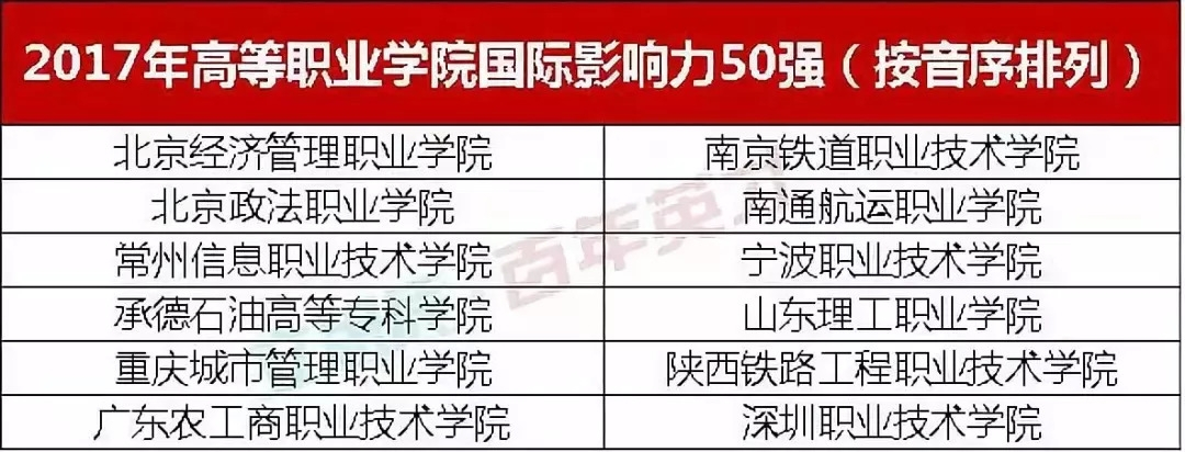就業(yè)率高達(dá)92.1%的高職院校，被國家屢次點(diǎn)名！