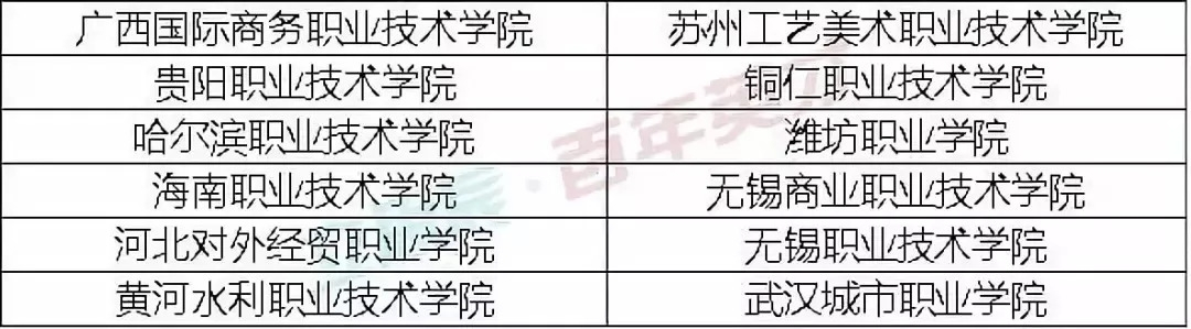 就業(yè)率高達(dá)92.1%的高職院校，被國家屢次點(diǎn)名！