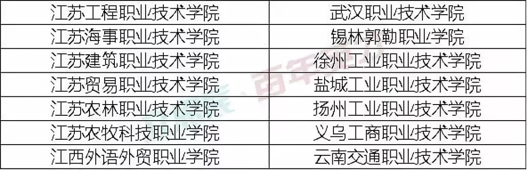 就業(yè)率高達(dá)92.1%的高職院校，被國家屢次點(diǎn)名！