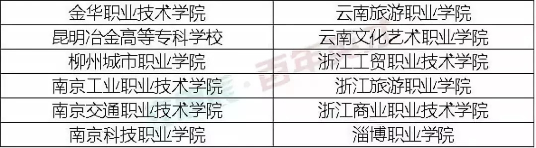 就業(yè)率高達(dá)92.1%的高職院校，被國家屢次點(diǎn)名！