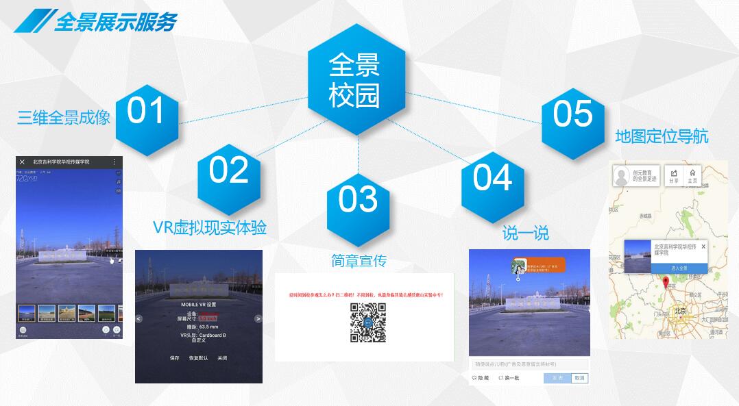 720°全景校園都具備有哪些優(yōu)勢(shì)？它是如何制作出來(lái)的？