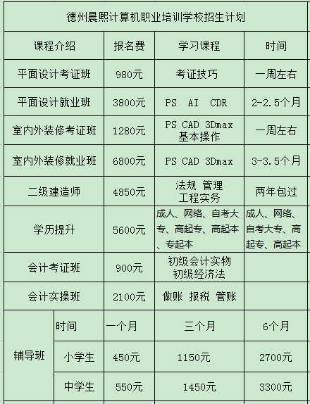 德州晨熙計(jì)算機(jī)職業(yè)培訓(xùn)學(xué)校畢業(yè)后都能分配到哪？