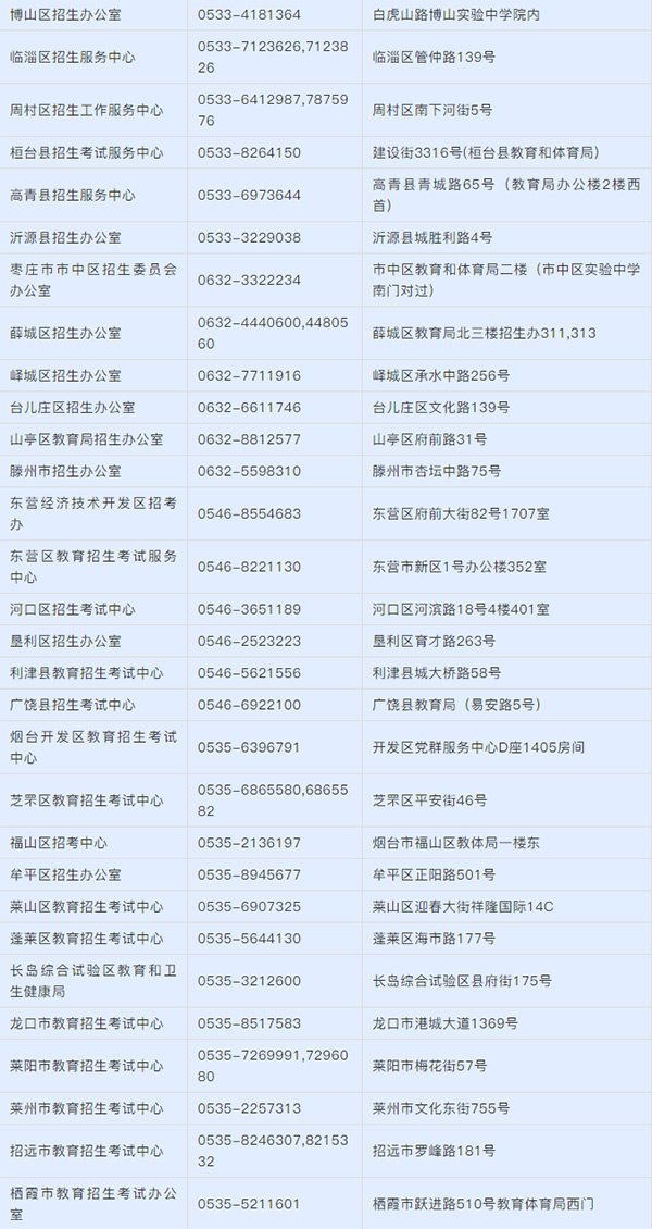 2021年山東春季高考錄取分?jǐn)?shù)線_各專業(yè)?？其浫】刂凭€_山東各市區(qū)招生辦公室電話查詢