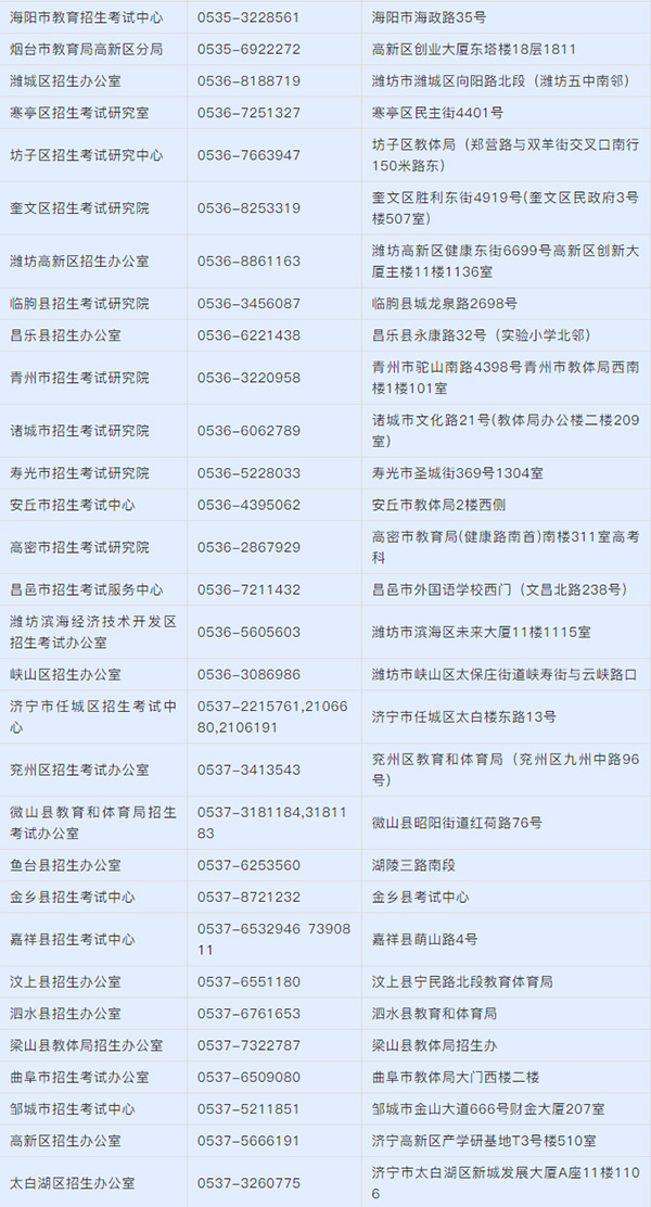 2021年山東春季高考錄取分?jǐn)?shù)線_各專業(yè)專科錄取控制線_山東各市區(qū)招生辦公室電話查詢