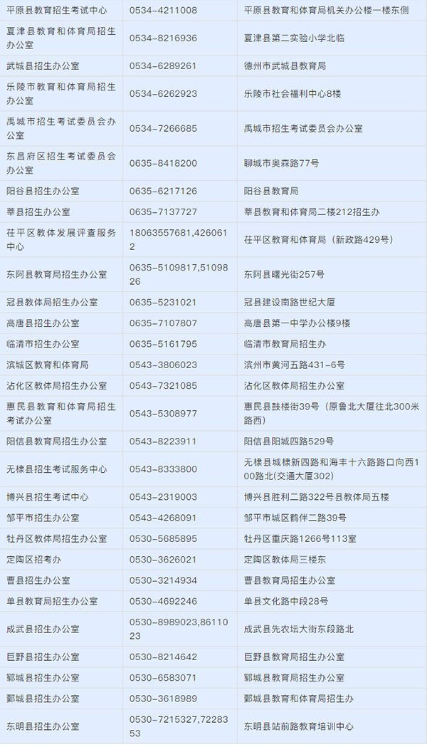 2021年山東春季高考錄取分?jǐn)?shù)線_各專業(yè)?？其浫】刂凭€_山東各市區(qū)招生辦公室電話查詢
