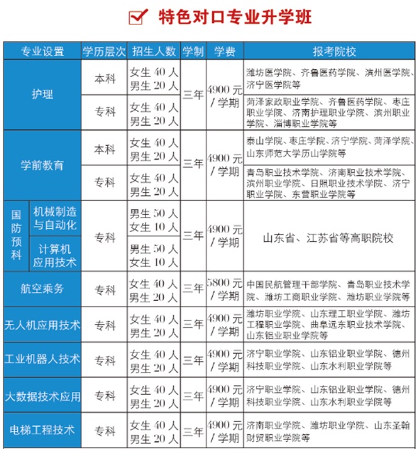青島海灣理工專(zhuān)修學(xué)院招生條件是什么？