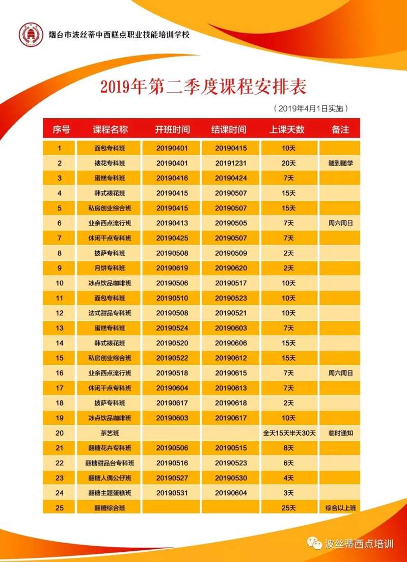 【5月22日】煙臺(tái)波絲蒂5天私房創(chuàng)業(yè)班開(kāi)課啦！