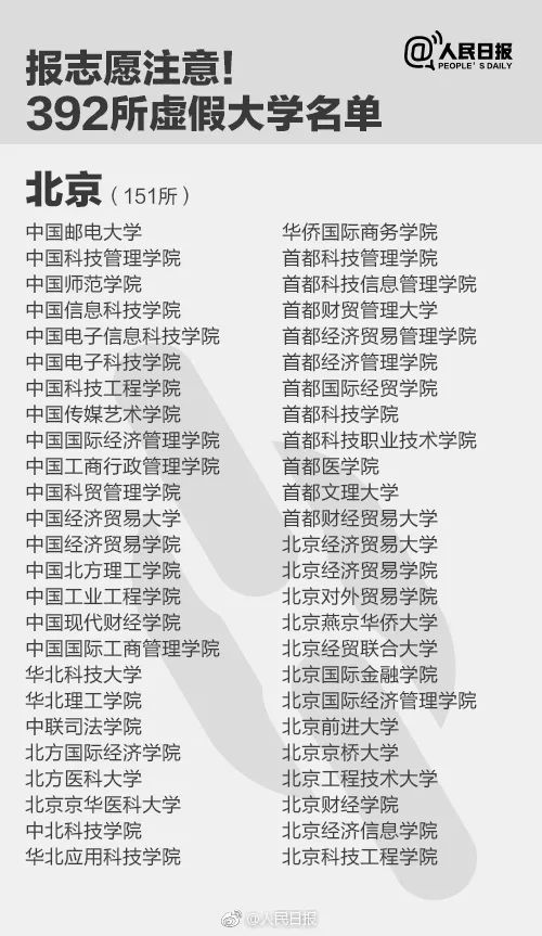 全國(guó)“野雞大學(xué)”大全，這些“職校”要警惕！