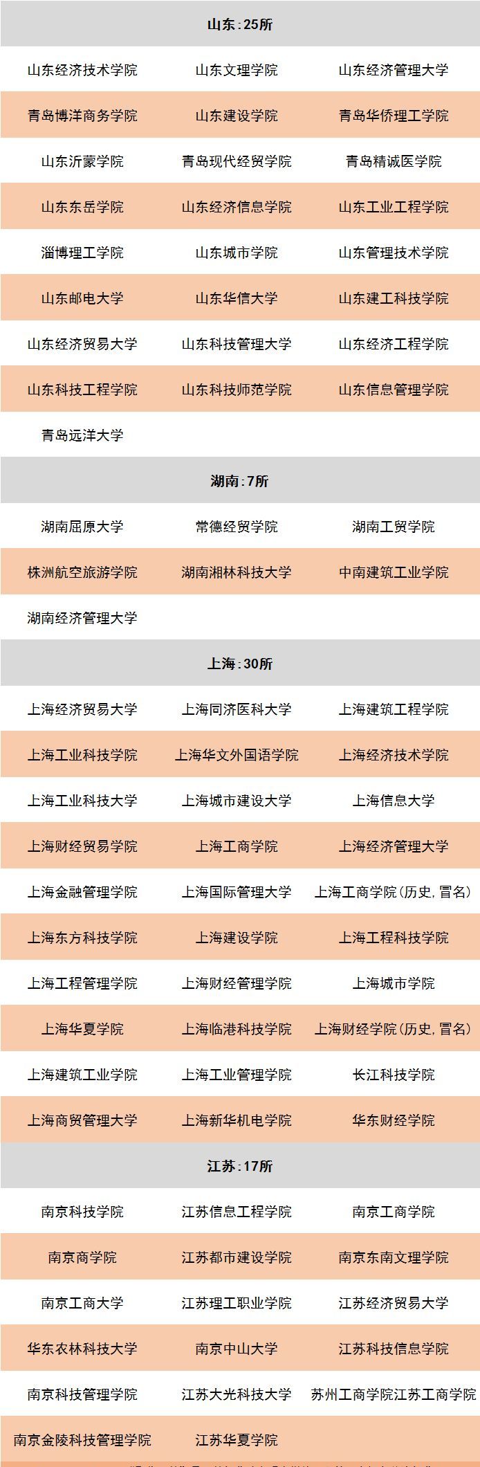 全國(guó)“野雞大學(xué)”大全，這些“職校”要警惕！