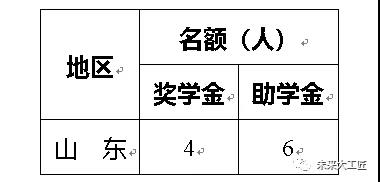 2021年度勞動出版“技能雛鷹”獎（助）學(xué)金申報啟動！