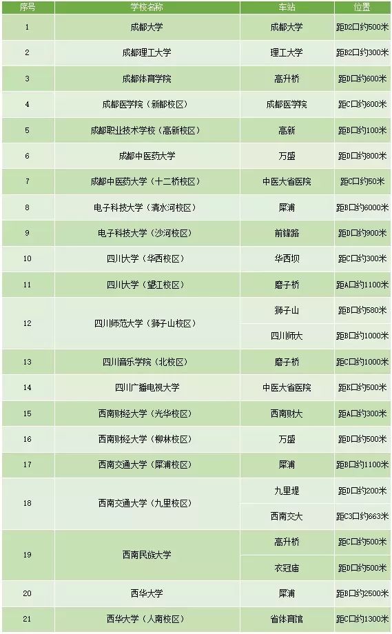 開學啦！成都地鐵助力學生到校！