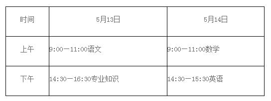 山東省教育廳：2021年春季高考實(shí)施意見