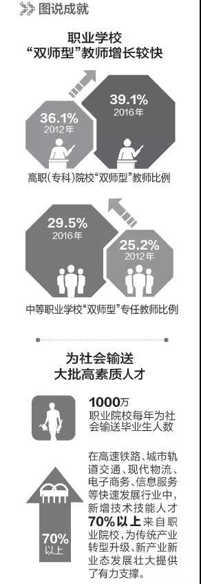 這5年，職業(yè)教育邁大步