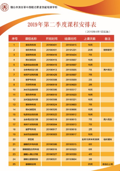 煙臺波絲蒂糕點培訓學校課程升級，新課表上線，快來查看~