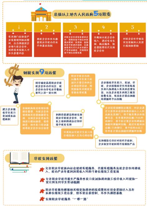 《山東省職業(yè)學(xué)校校企合作促進(jìn)辦法》解讀