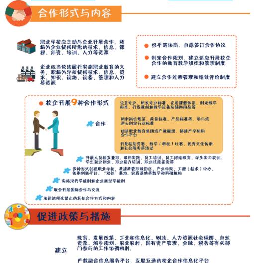 《山東省職業(yè)學(xué)校校企合作促進(jìn)辦法》解讀