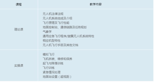 青島風(fēng)向標(biāo)無人機(jī)培訓(xùn)學(xué)院：關(guān)于無人機(jī)培訓(xùn)，你想知道的都在這里...