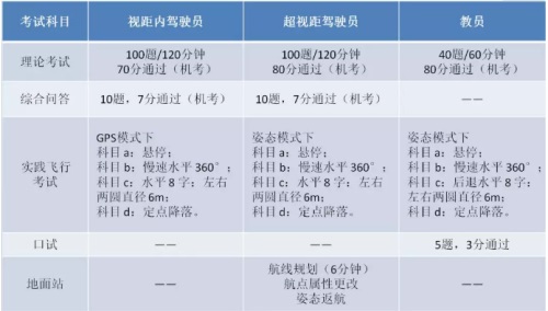 青島風(fēng)向標(biāo)無人機(jī)培訓(xùn)學(xué)院：關(guān)于無人機(jī)培訓(xùn)，你想知道的都在這里...