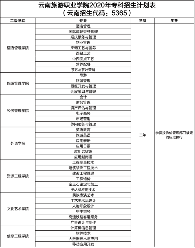 云南旅游職業(yè)學院學費多少錢一年-各專業(yè)收費標準