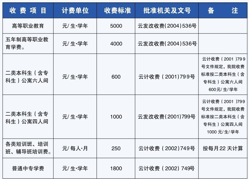 紅河衛(wèi)生職業(yè)學(xué)院學(xué)費多少錢一年-各專業(yè)收費標(biāo)準